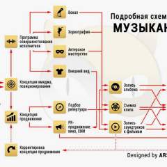 Как продвинуть свою музыку