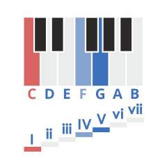 Ноты и ступени в музыке