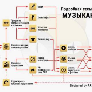Как продвинуть свою музыку