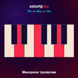 Гармонические аккорды в тональности Ре минор (Dm)